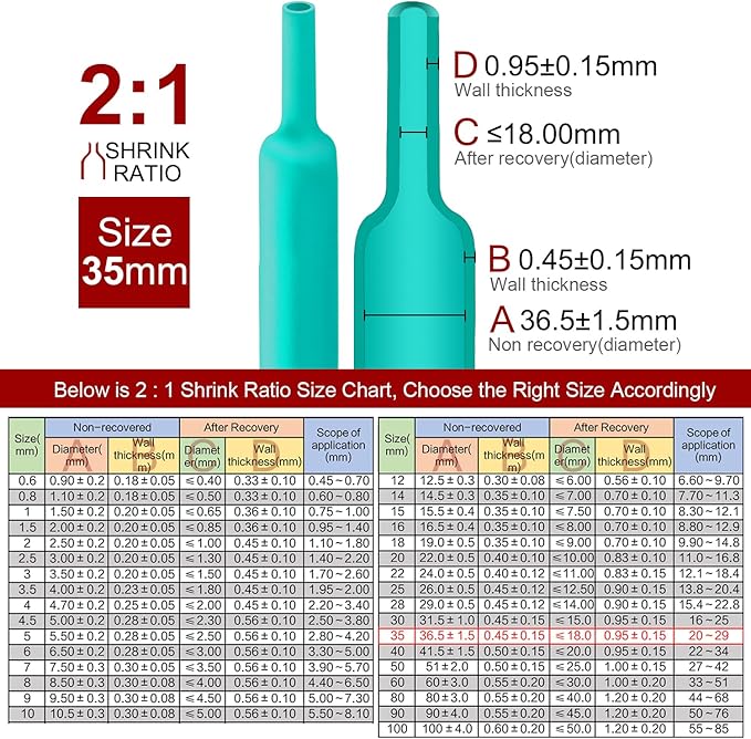 Chanzon 2:1 Ratio 1-3/8" Heat Shrink Tubing 3.3Ft Roll Green Polyolefin - Image 3