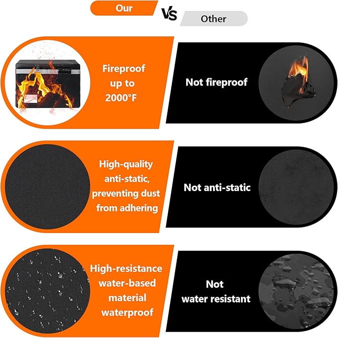 2000°F Fireproof & Waterproof Document Box - Image 4