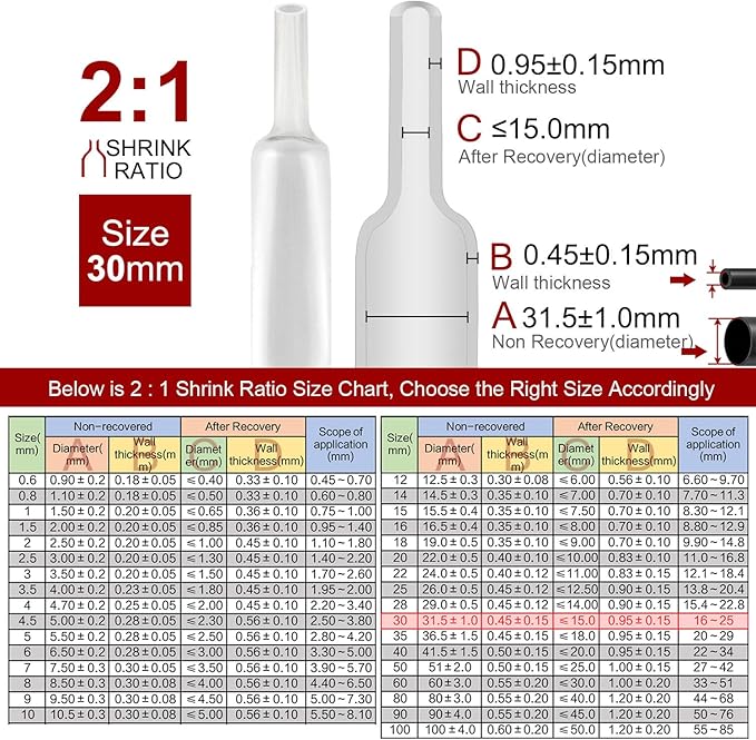 Chanzon 2:1 Ratio - 80Ft Roll - 1-1/4" Heat Shrink Tubing 2:1 Clear/Transparent - Image 3