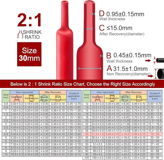 Chanzon 2:1 Ratio - 80Ft Roll - 1-3/16" Heat Shrink Tubing 2:1 Red Polyolefin - Image 3