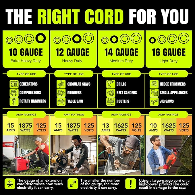 25ft Outdoor/Indoor Extension Cord 16/3 Gauge Heavy Duty 3 Prong SJTW, - Image 3