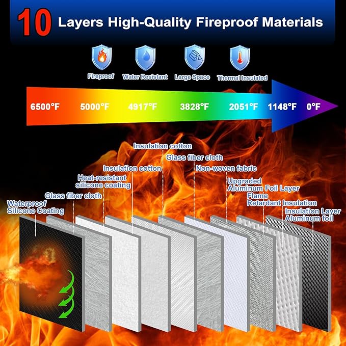 6500°F Large Fireproof Document Organizer - Image 2