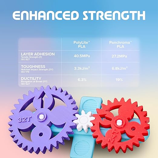 Panchroma PLA White 3D Printer Filament, 1kg Spool, High Speed Printing - Image 4