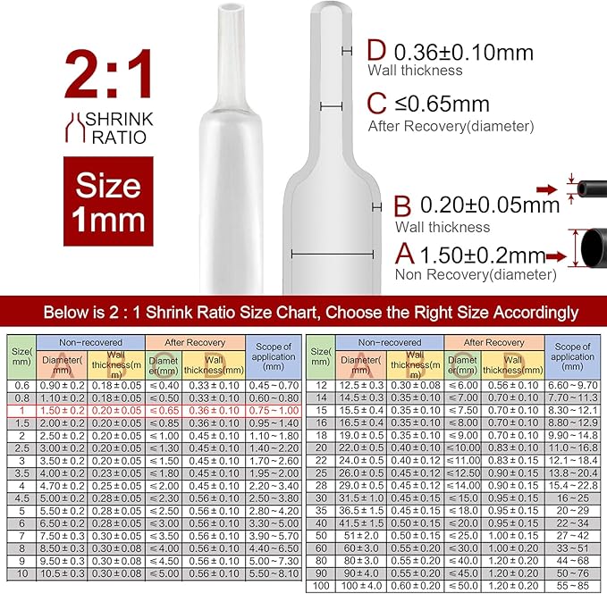 Chanzon 2:1 Ratio 1/24" Heat Shrink Tubing 8Ft Roll Clear/Transparent - Image 3