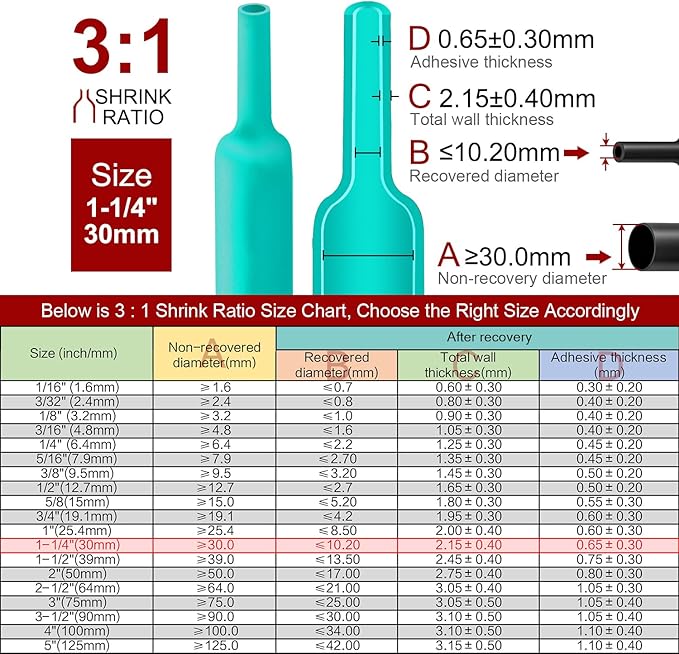Chanzon 3:1 Ratio 1-1/4" Heat Shrink Tubing - Image 3