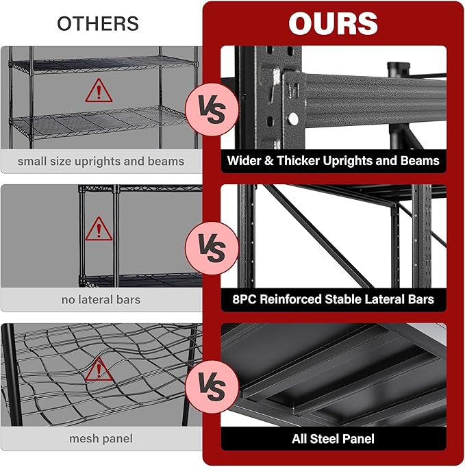 5000LBS Heavy Duty Garage Shelving Units, Metal Garage Shelves, Large Storage - Image 4