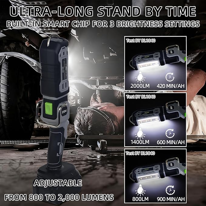 20W Cordless LED Work Light, Switchable Spotlight and Floodlight - Image 4