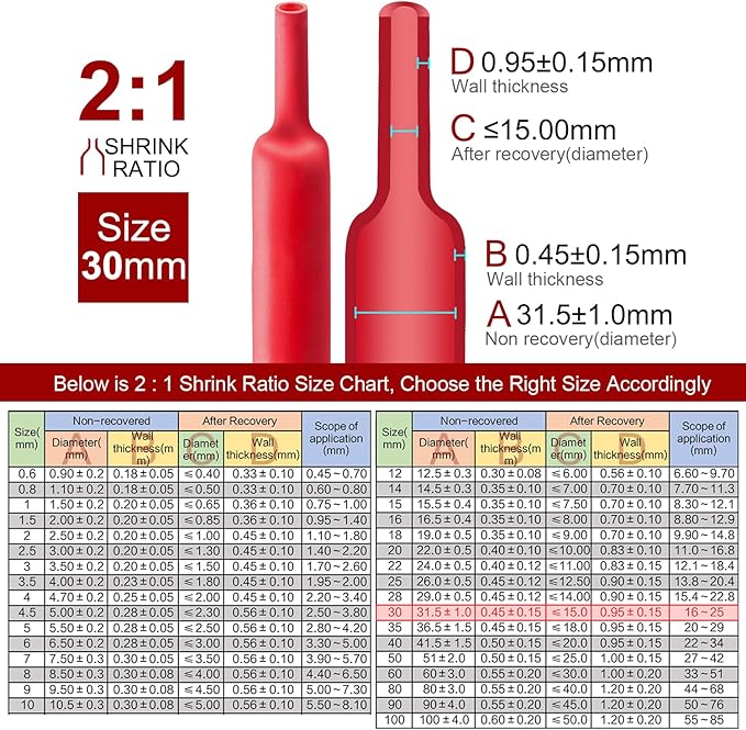 Chanzon 2:1 Ratio 1-1/4" Heat Shrink Tubing 3.3Ft Roll Red Polyolefin Sleeving - Image 3