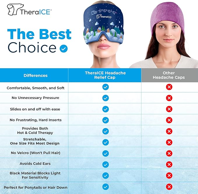 TheraICE Migraine Relief Cap, Cooling Gel Hat, Soothing Headache Ice Pack Mask - Image 2
