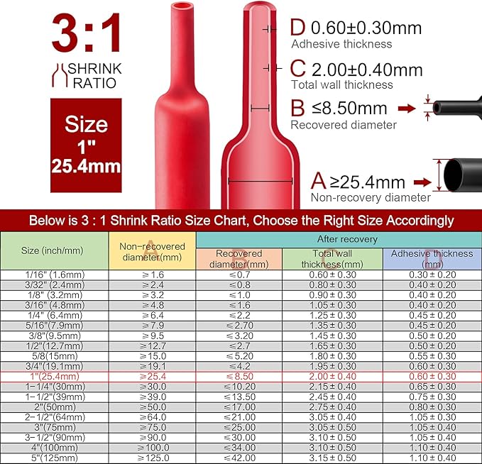 Chanzon 3:1 Ratio 1" Heat Shrink Tubing - Image 3