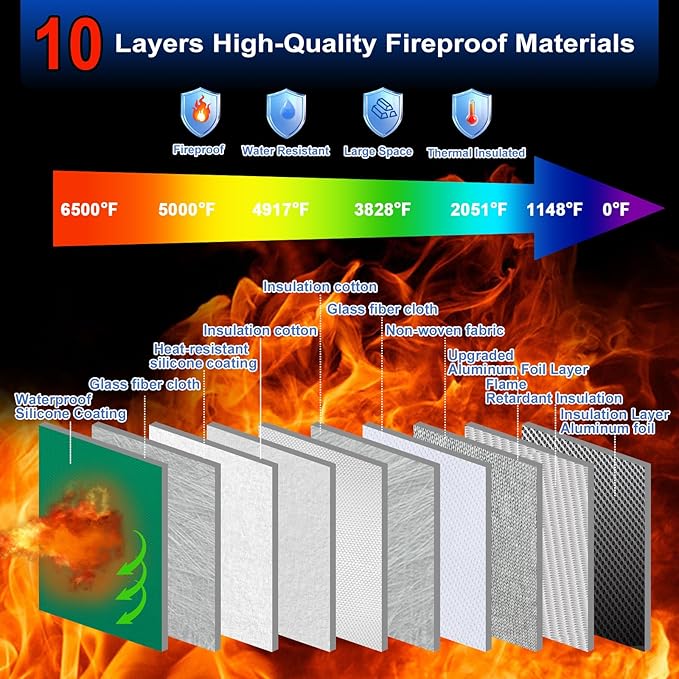 File Organizer Bag with Removable Folder Layers/Wallet, 6500°F Fireproof - Image 2