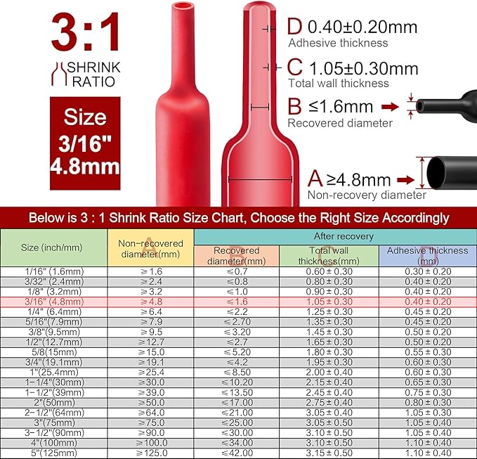 Chanzon 3:1 Ratio 3/16" Heat Shrink Tubing - Image 3