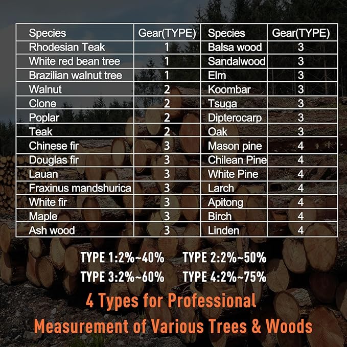 Wood Moisture Meter for Lumber - Image 4