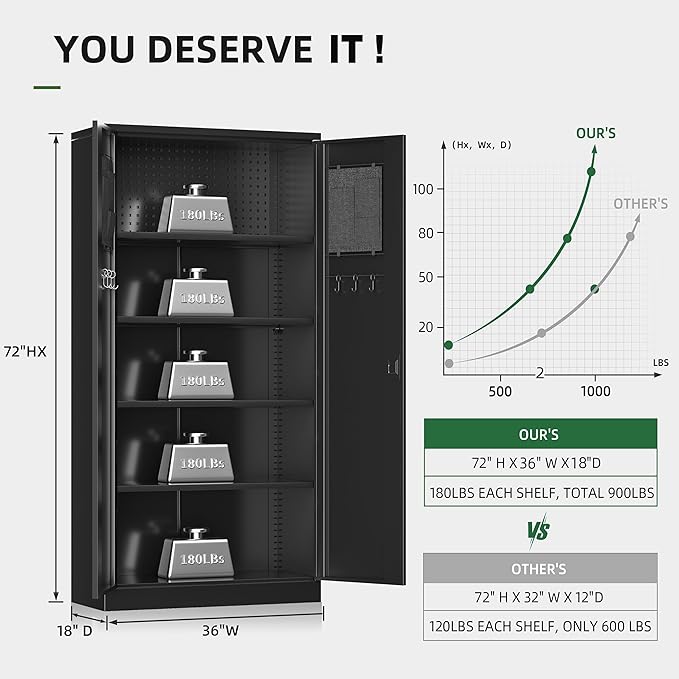 Greenvelly Storage Cabinet - Image 3