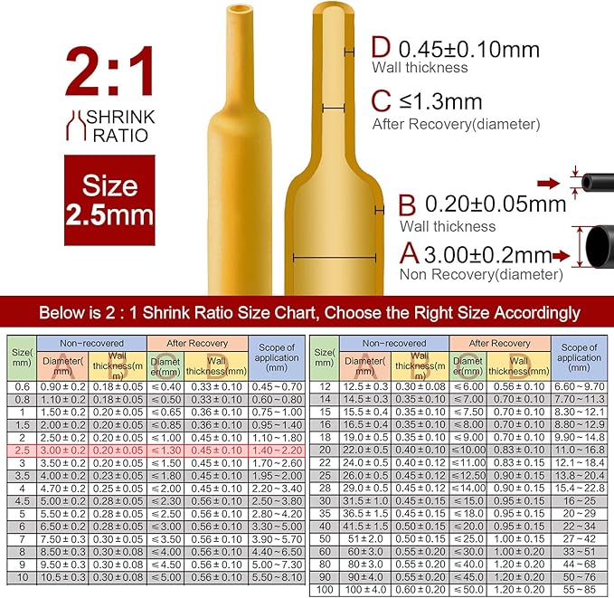 Chanzon 2:1 Ratio - 80Ft Roll - 3/32" Heat Shrink Tubing 2:1 Yellow Polyolefin - Image 3