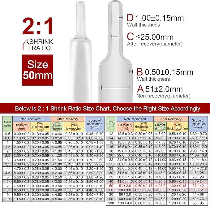 Chanzon 2:1 Ratio 2" Heat Shrink Tubing 3.3Ft Roll Clear/Transparent Polyolefin - Image 3