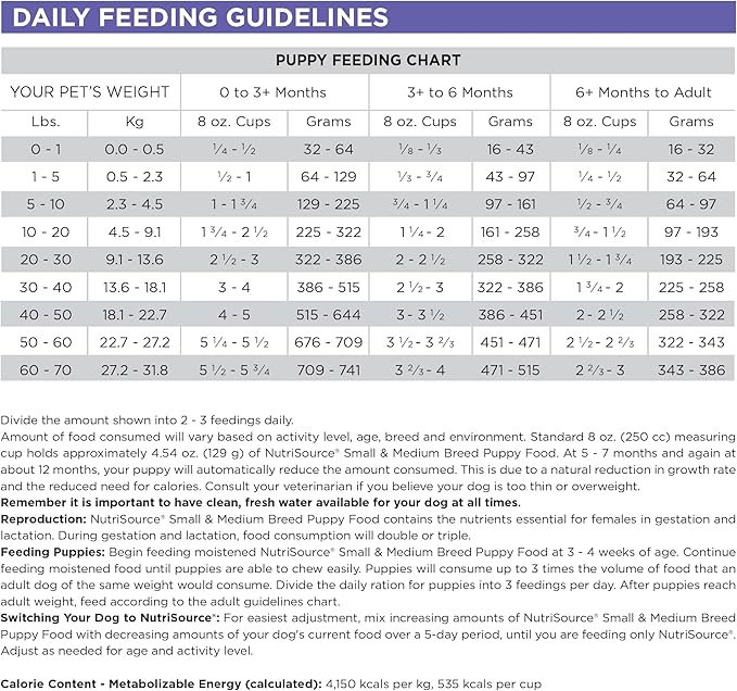NutriSource Puppy Food for Small and Medium Breeds, Chicken Meal and Rice - Image 7