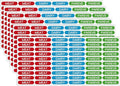 360PCS Kosher Labels for Kitchen, Color Coded Meat Dairy Pareve Stickers by TESWEY