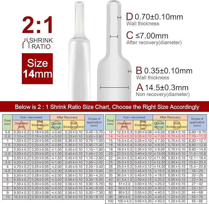 Chanzon 2:1 Ratio 9/16" Heat Shrink Tubing 3.3Ft Roll Clear/Transparent - Image 3