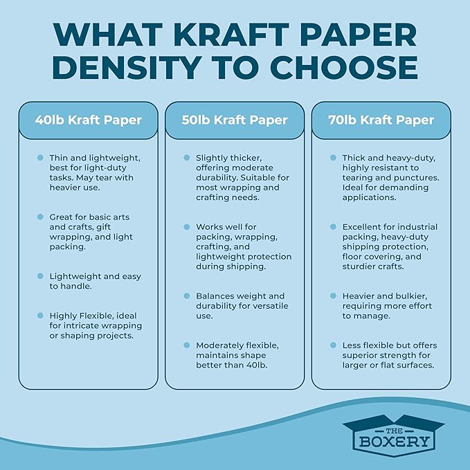 The Boxery Kraft/Brown Kraft Paper Roll, 12” x 5520”-70lb. Thickness - Image 6