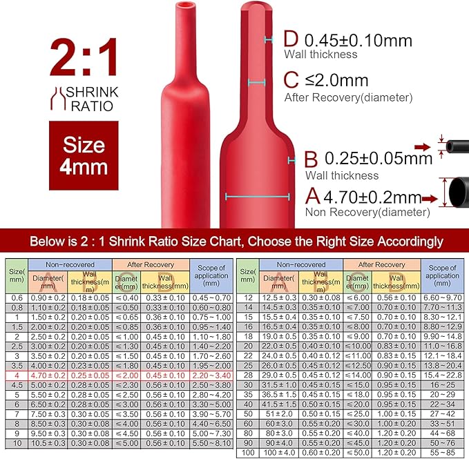Chanzon 2:1 Ratio 5/32" Heat Shrink Tubing 8Ft Roll Red Polyolefin Sleeving - Image 3