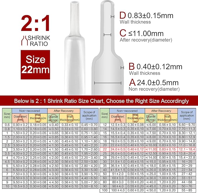 Chanzon 2:1 Ratio 7/8" Heat Shrink Tubing 3.3Ft Roll Clear/Transparent - Image 3