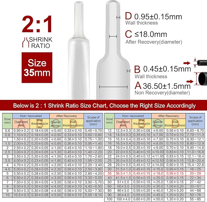 Chanzon 2:1 Ratio - 80Ft Roll - 1-3/8" Heat Shrink Tubing 2:1 Clear/Transparent - Image 3
