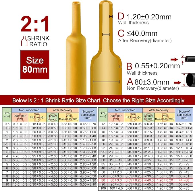 Chanzon 2:1 Ratio - 80Ft Roll - 3-5/32" Heat Shrink Tubing 2:1 Yellow - Image 3