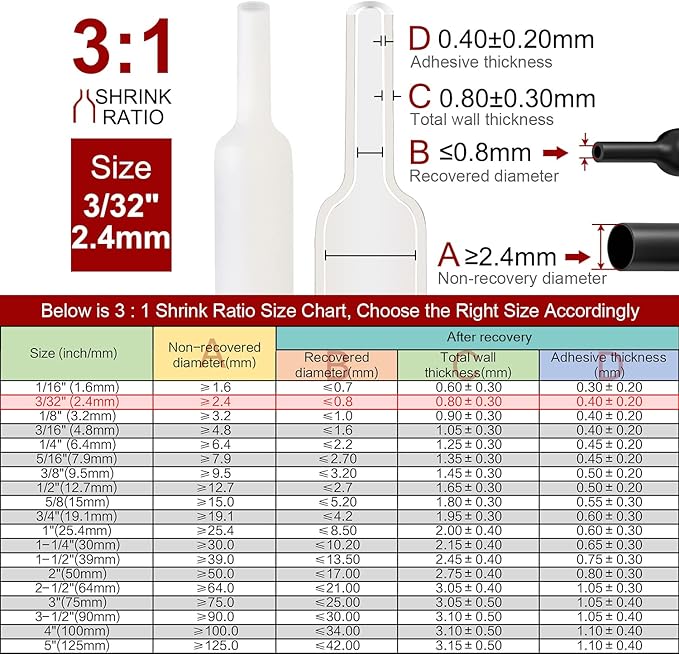 Chanzon 3:1 Ratio 3/32" Heat Shrink Tubing - Image 3