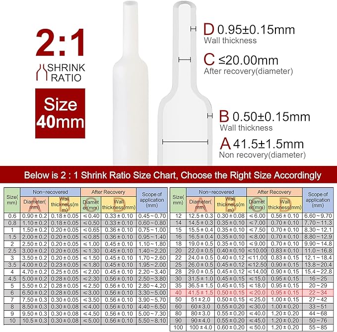 Chanzon 2:1 Ratio 1-1/2" Heat Shrink Tubing 3.3Ft Roll White Polyolefin - Image 3