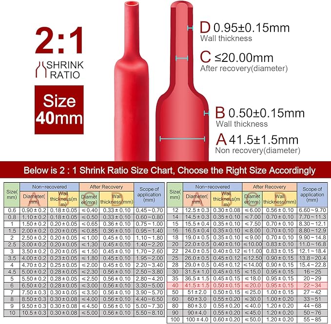 Chanzon 2:1 Ratio 1-1/2" Heat Shrink Tubing 3.3Ft Roll Red Polyolefin Sleeving - Image 3
