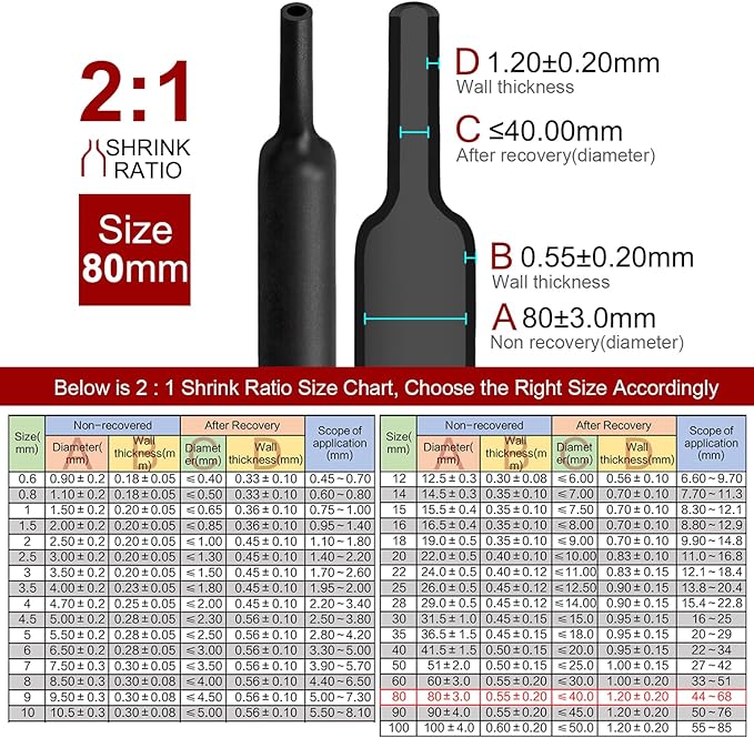 Chanzon 2:1 Ratio 3-5/32" Heat Shrink Tubing 3.3Ft Roll Black Polyolefin - Image 3