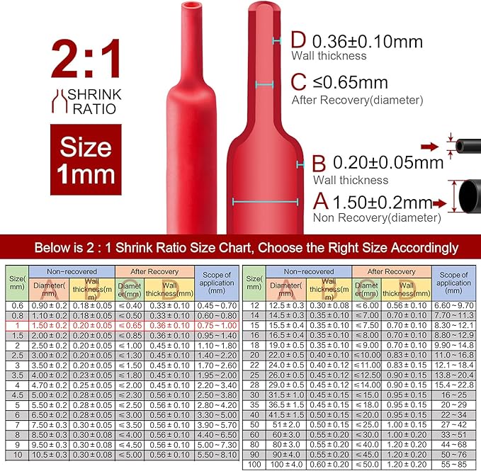 Chanzon 2:1 Ratio - 80Ft Roll - 1/24" Heat Shrink Tubing 2:1 Red Polyolefin - Image 3