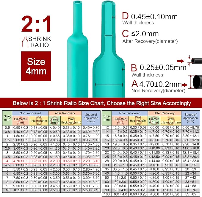 Chanzon 2:1 Ratio - 80Ft Roll - 5/32" Heat Shrink Tubing 2:1 Green Polyolefin - Image 3