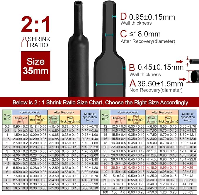Chanzon 2:1 Ratio - 80Ft Roll - 1-3/8" Heat Shrink Tubing 2:1 Black Polyolefin - Image 3