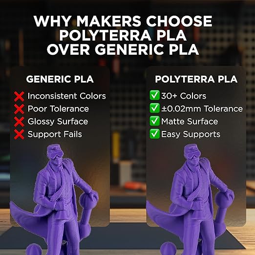 Polymaker Matte PLA Filament Charcoal Black 1.75mm 1kg 3D Printing Filament - Image 5