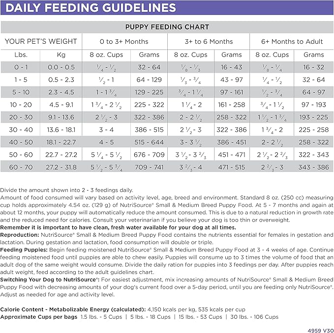 NutriSource Puppy Food, Made - Image 6