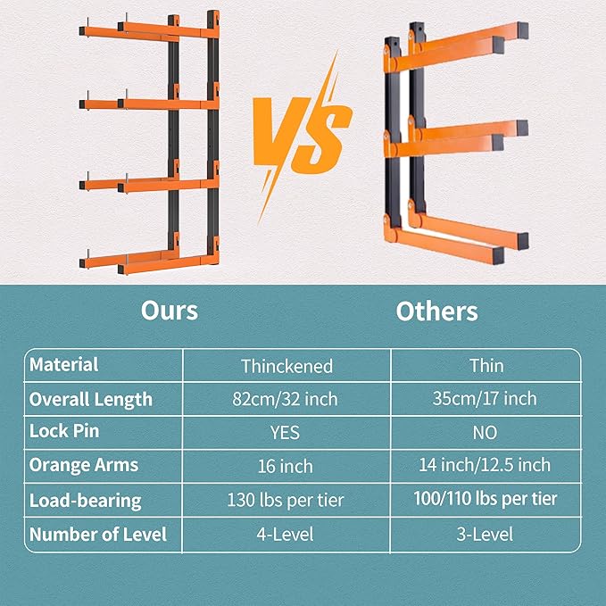 Lumber Storage Rack, Snap-Fit Connection Lumber Rack Wall Mount, Heavy Duty - Image 2
